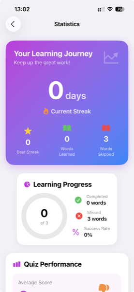 MioWords statistics showing a 14-day learning streak and progress charts